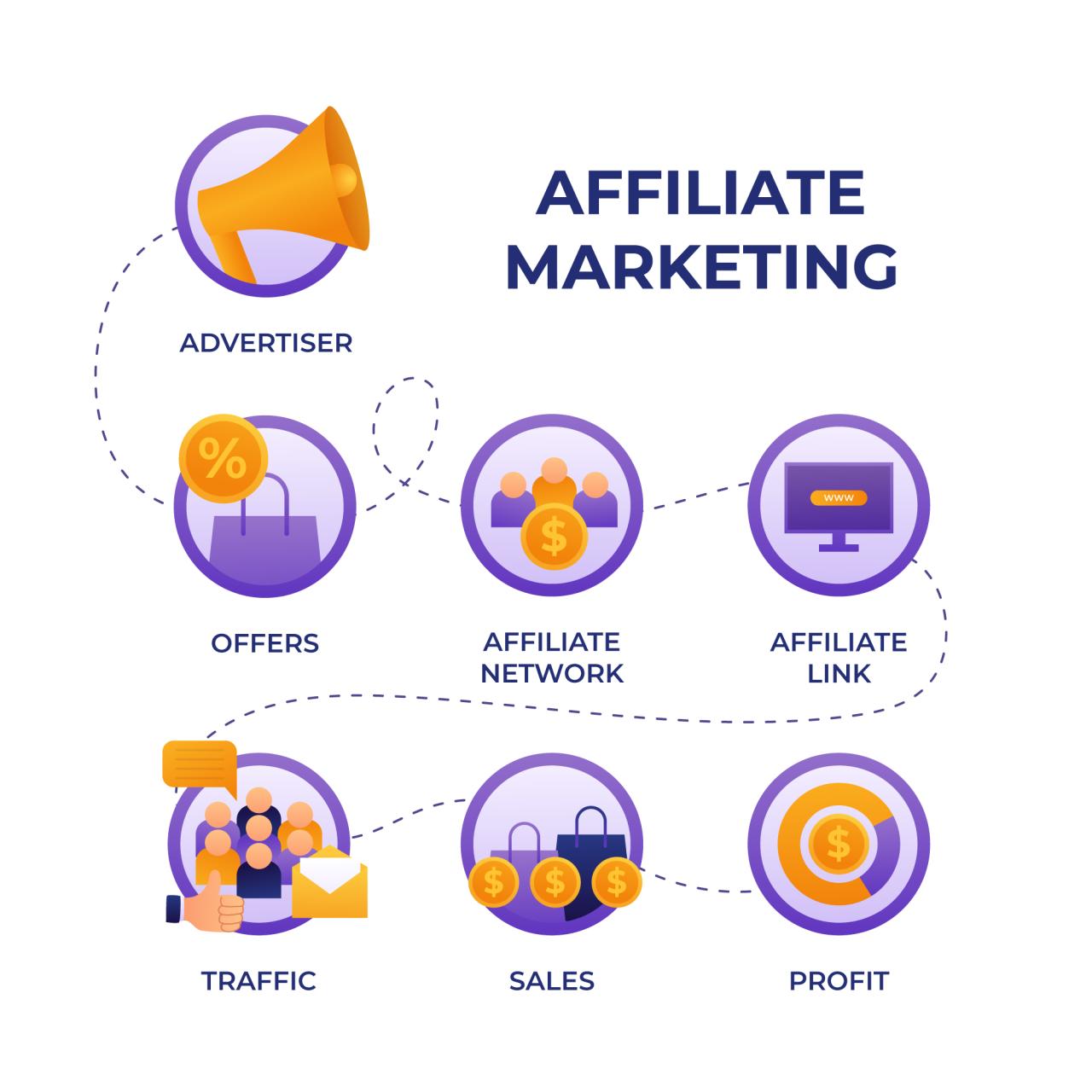 Affiliate marketing for beginners