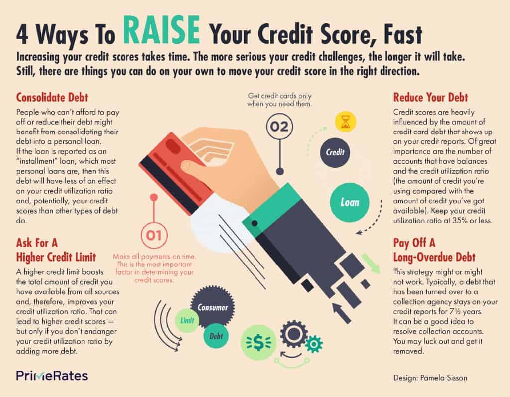 10 Ways To Improve Your Credit Score - Shop With Me Mama Credit score improvement