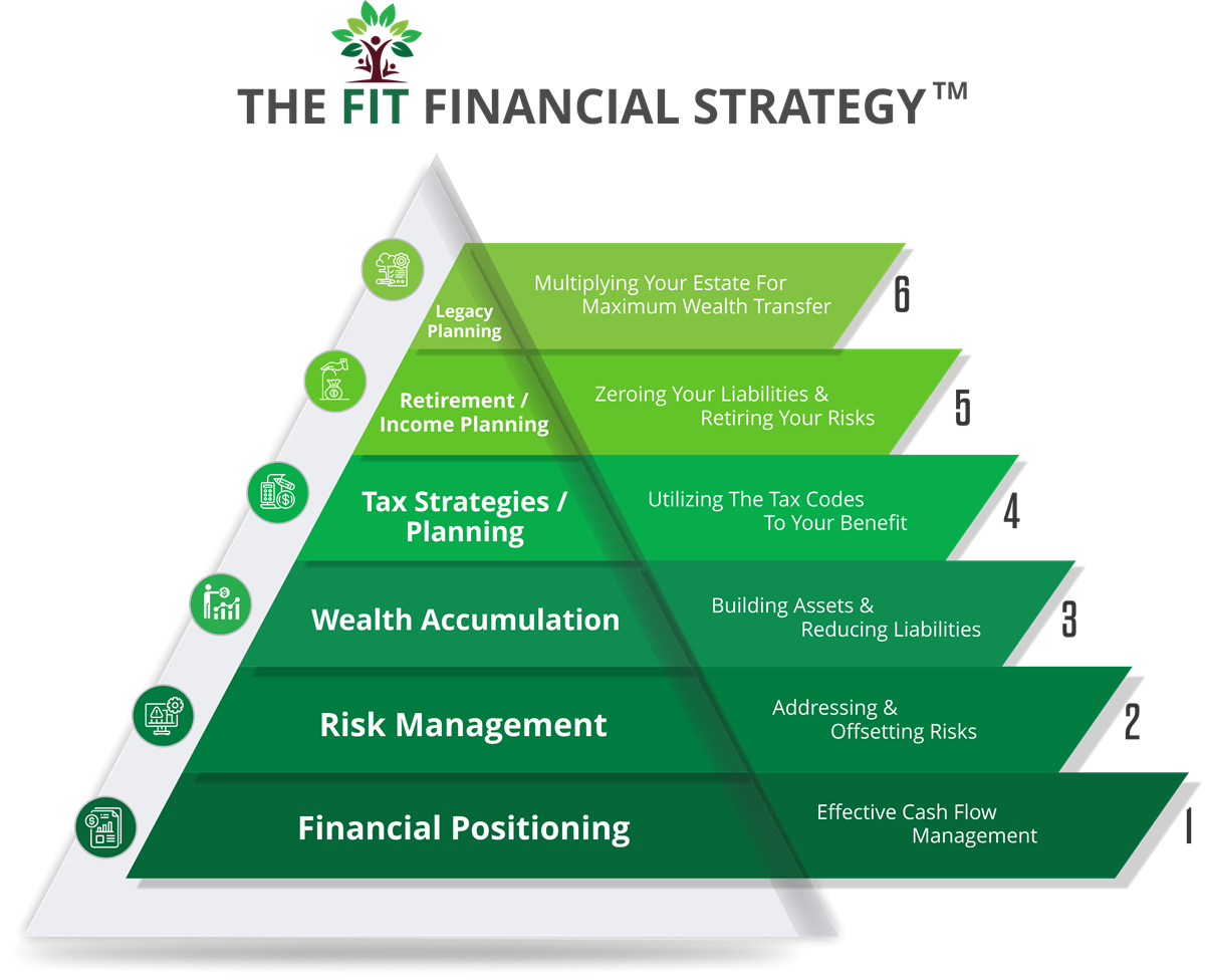 Financial Strategy Consulting | Bsbcon