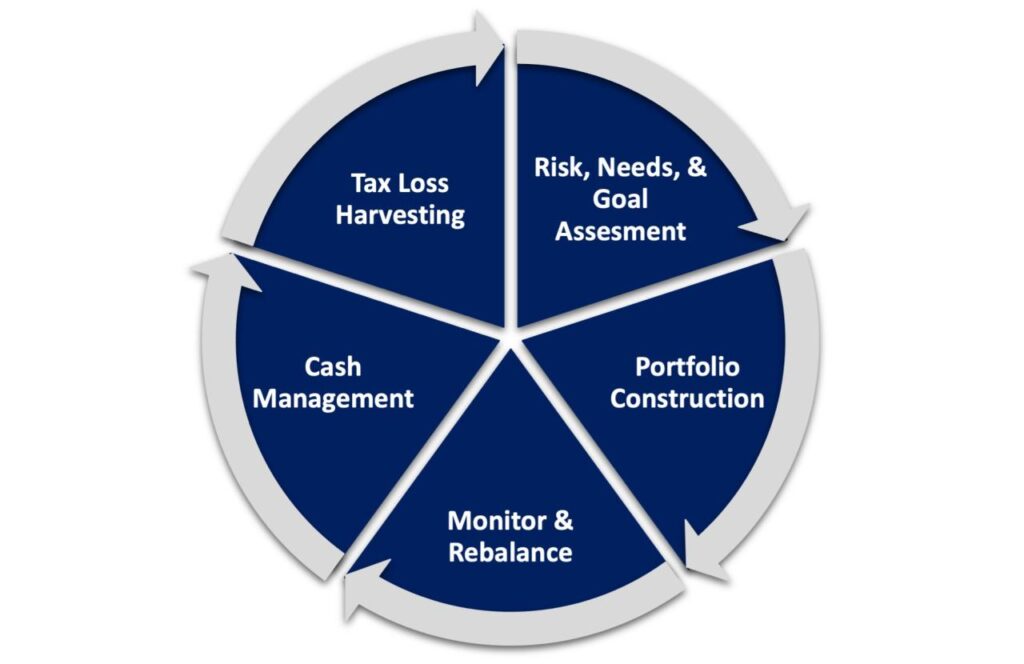 What is an Investment Management with Examples? - Money-E-Business