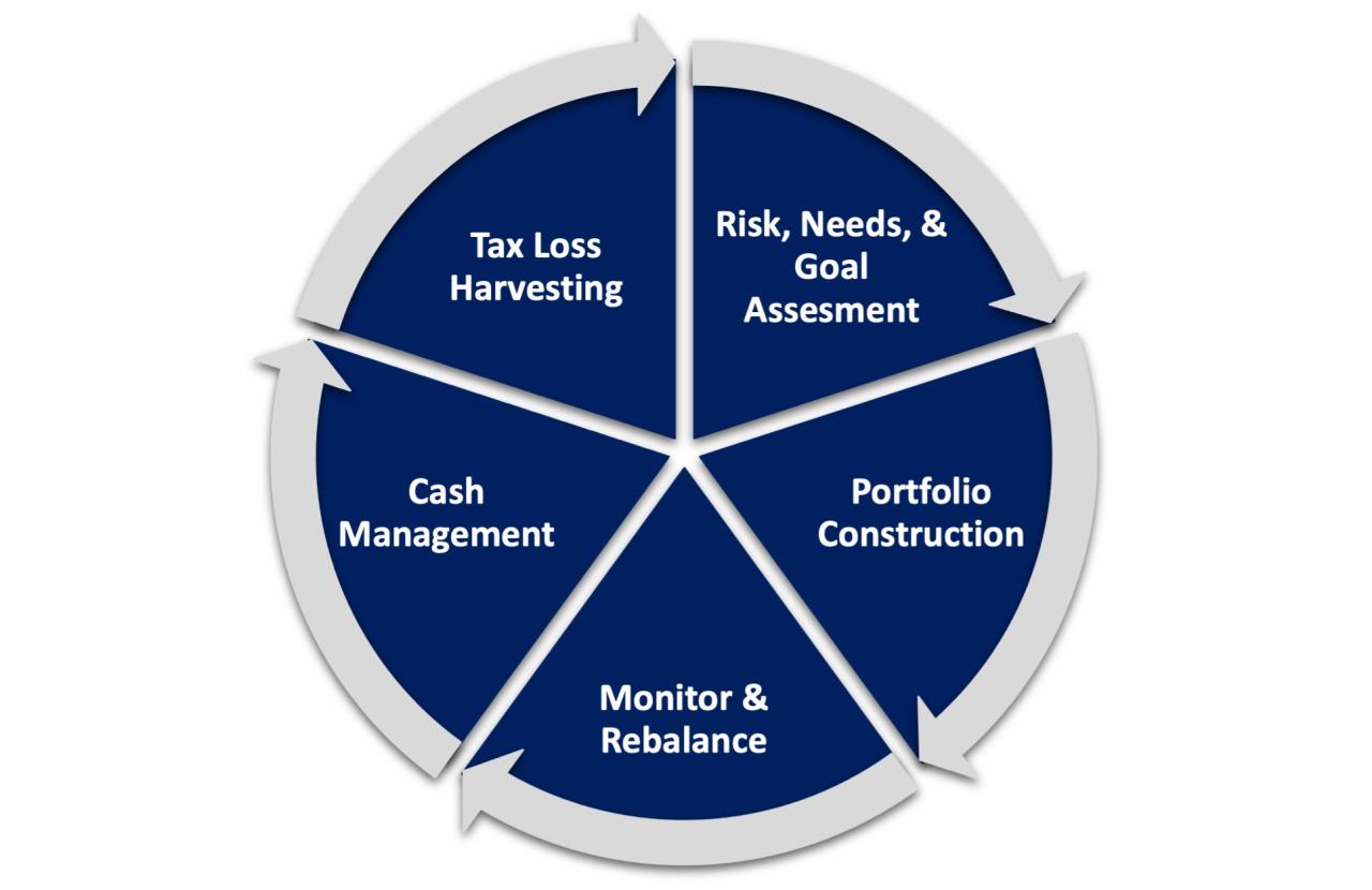 What is an Investment Management with Examples? - Money-E-Business