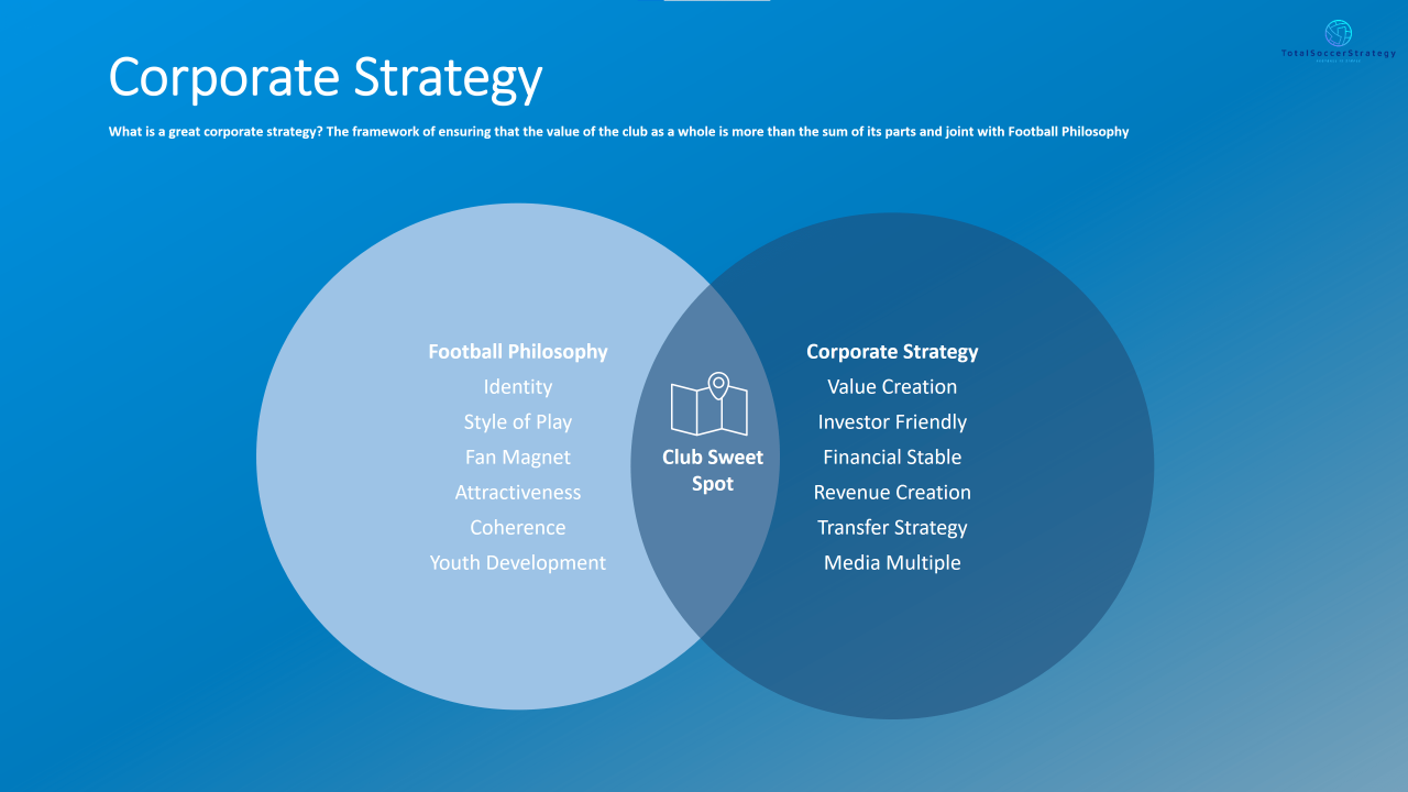 Sustainable Finance Strategy NOW CFO