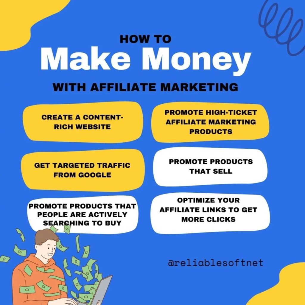 Affiliate marketing for beginners