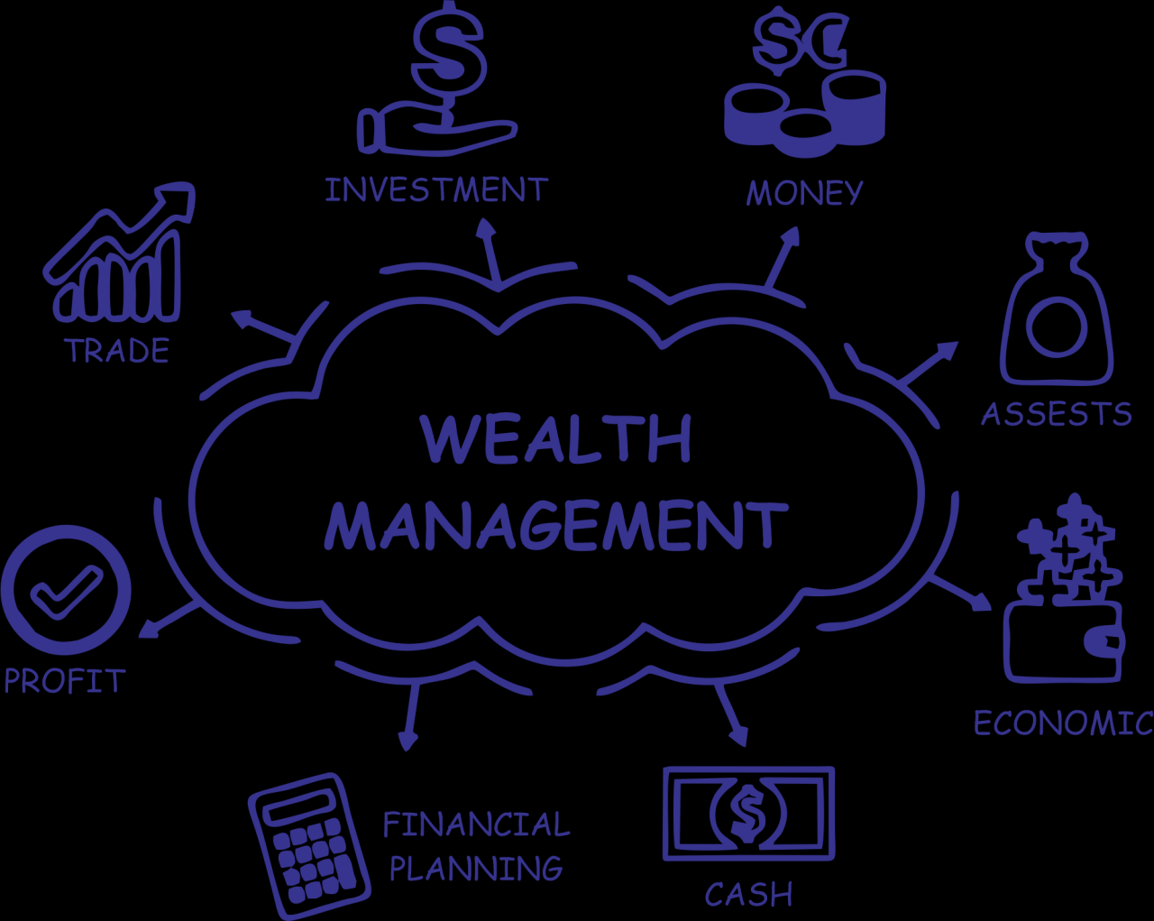 Wealth management