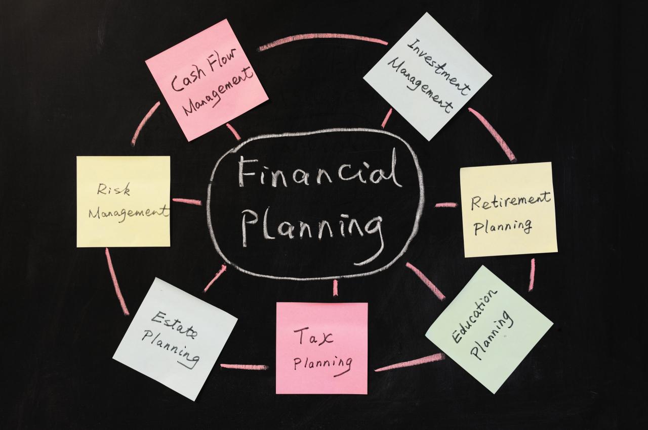 Financial planning