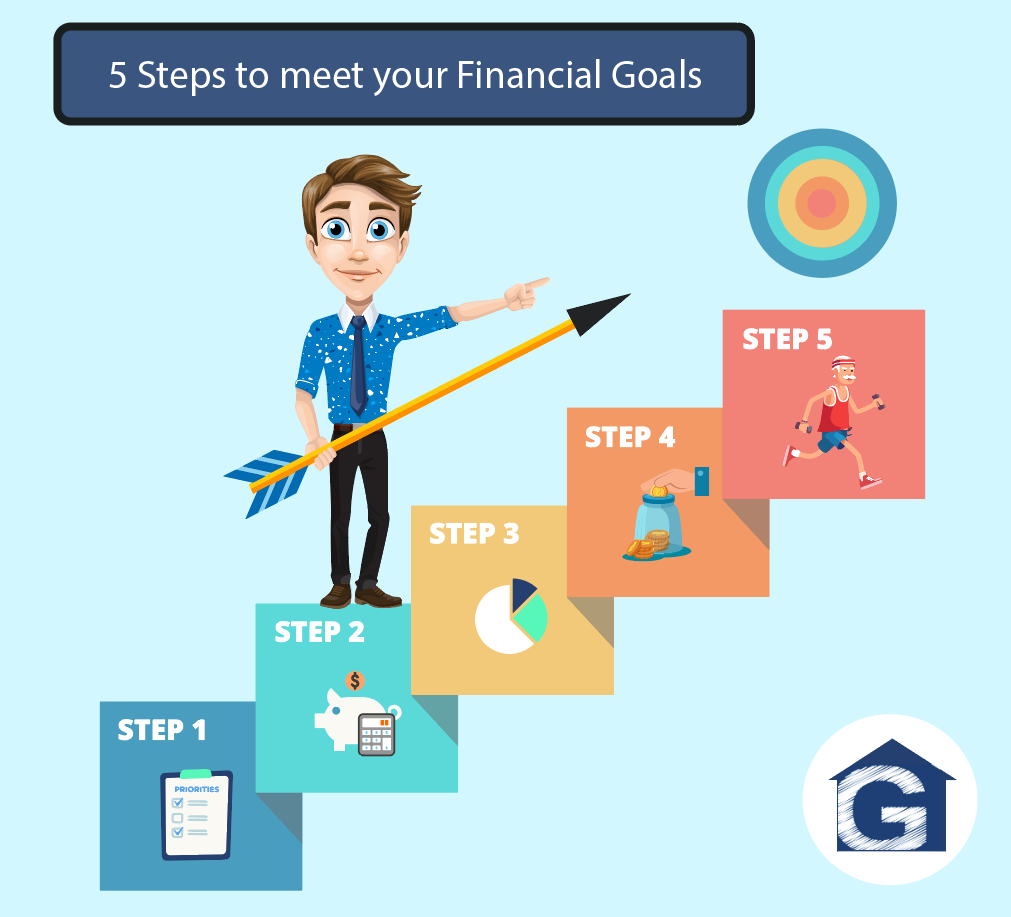 Financial Goals | Definition, Types, Key Steps, and Resources