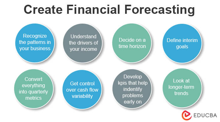 Financial Forecasting Denver - The Bottom Line Bookkeeping