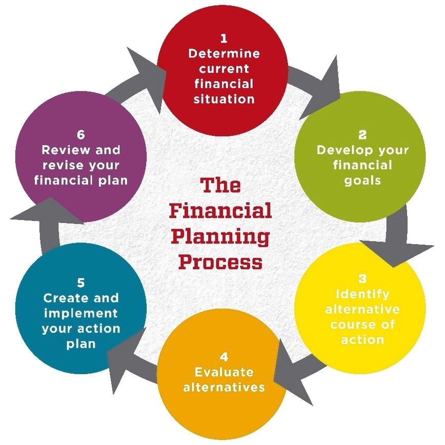 Mastering Personal Financial Planning: A Comprehensive Guide