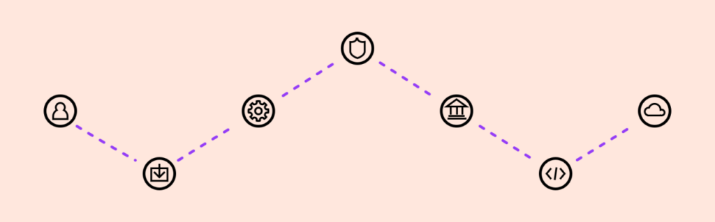 What is a Financial API?