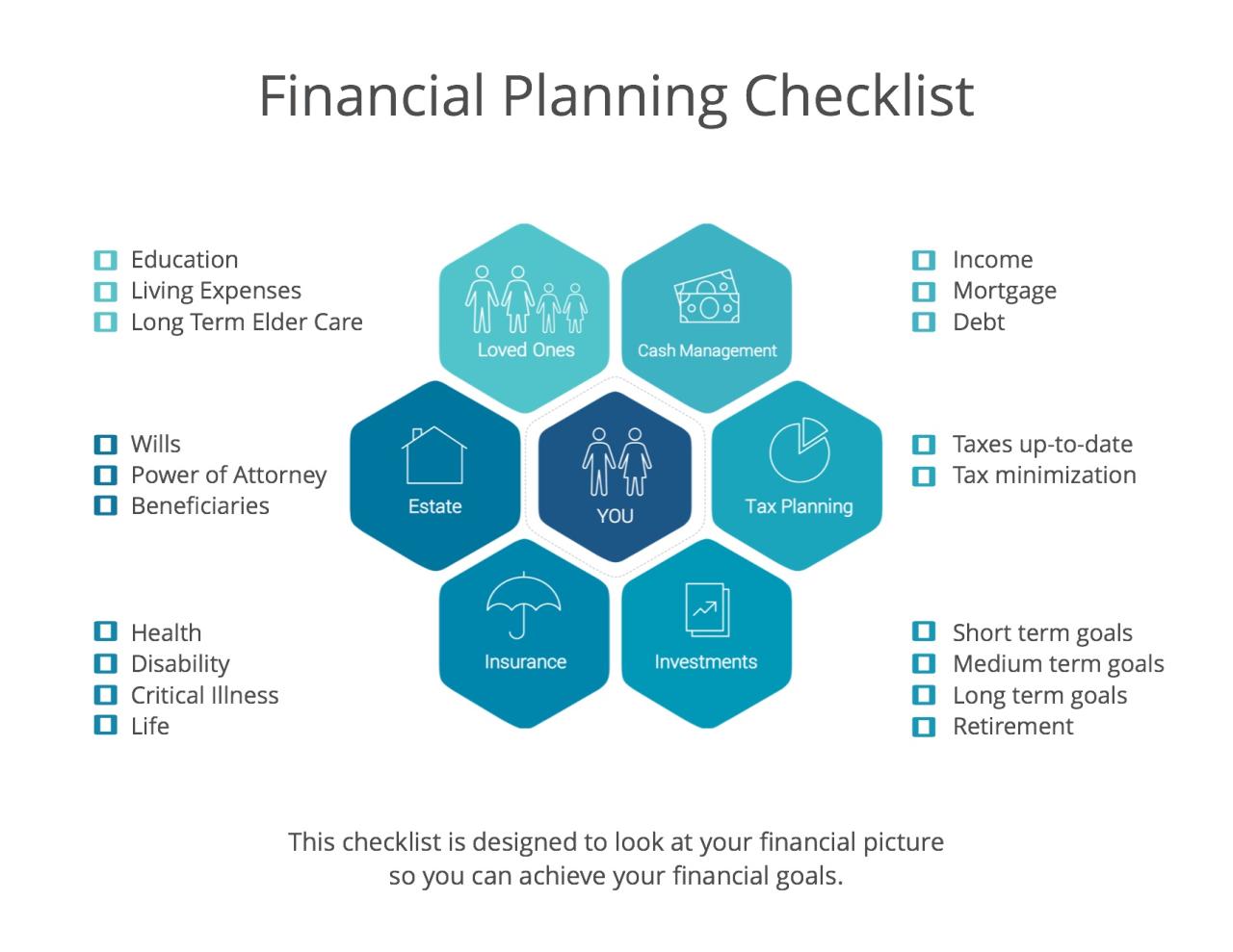 Financial Planning Process - JR Financial Brokerage Inc.