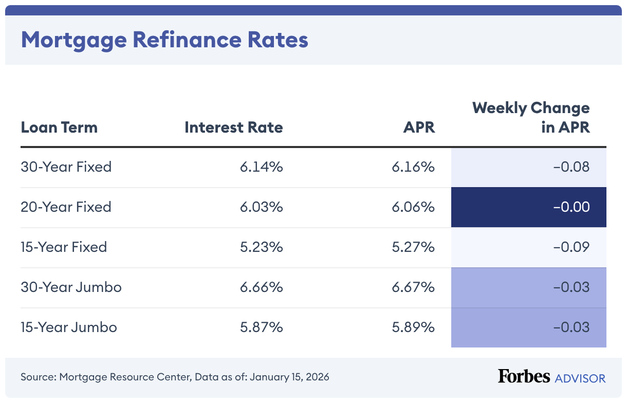 Current Mortgage Refinance Rates: Compare Today’s APRs – Forbes Advisor