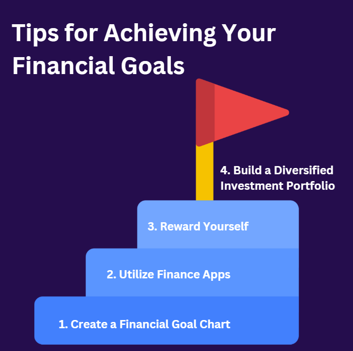How to Set SMART Financial Goals and Achieve Them