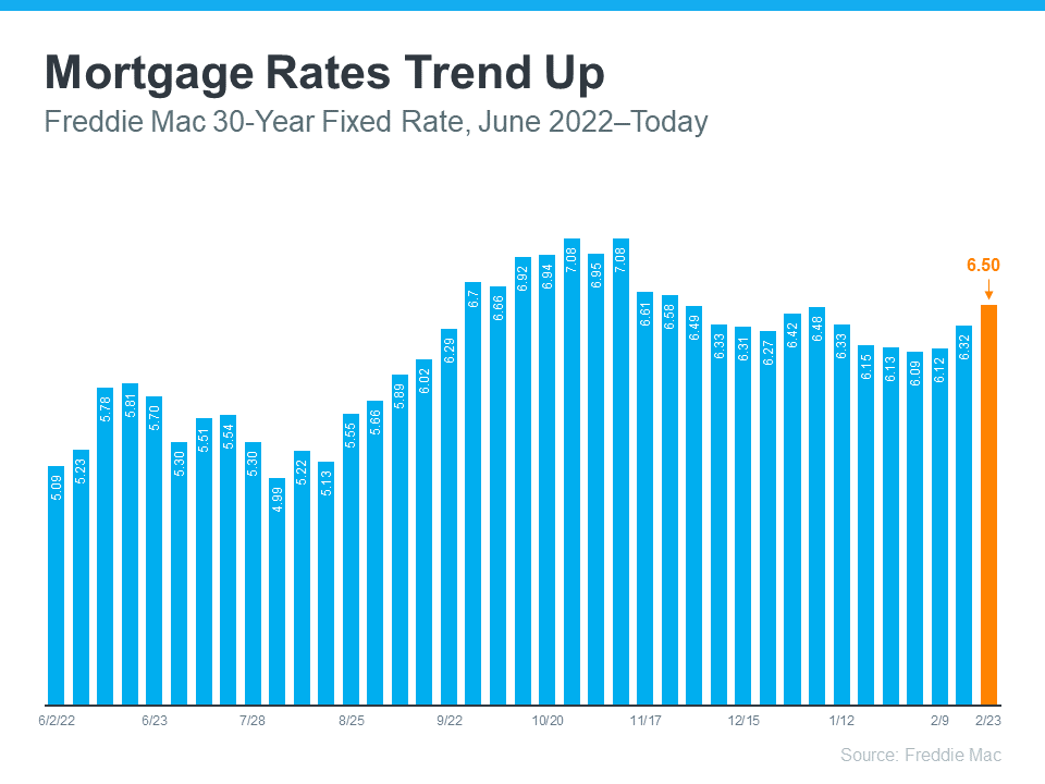Mortgage Rates Jump Above 6% for First Time Since 2008 - The New York Times