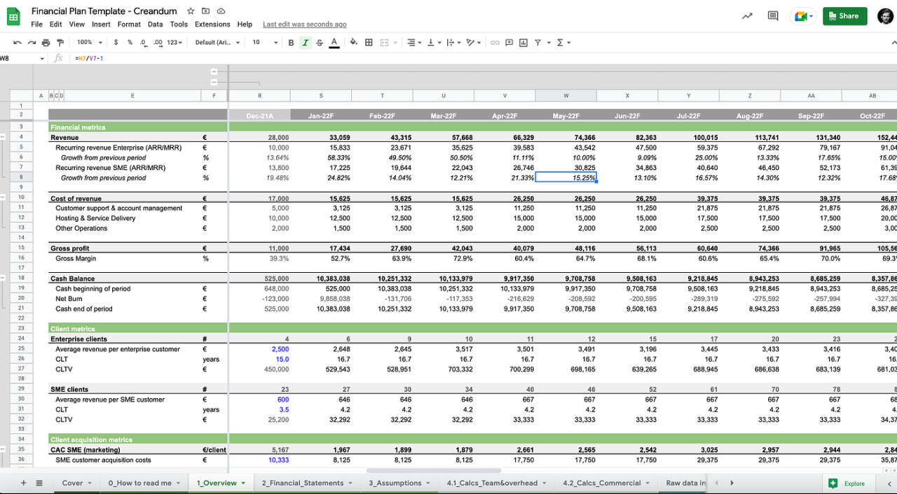 Financial modeling