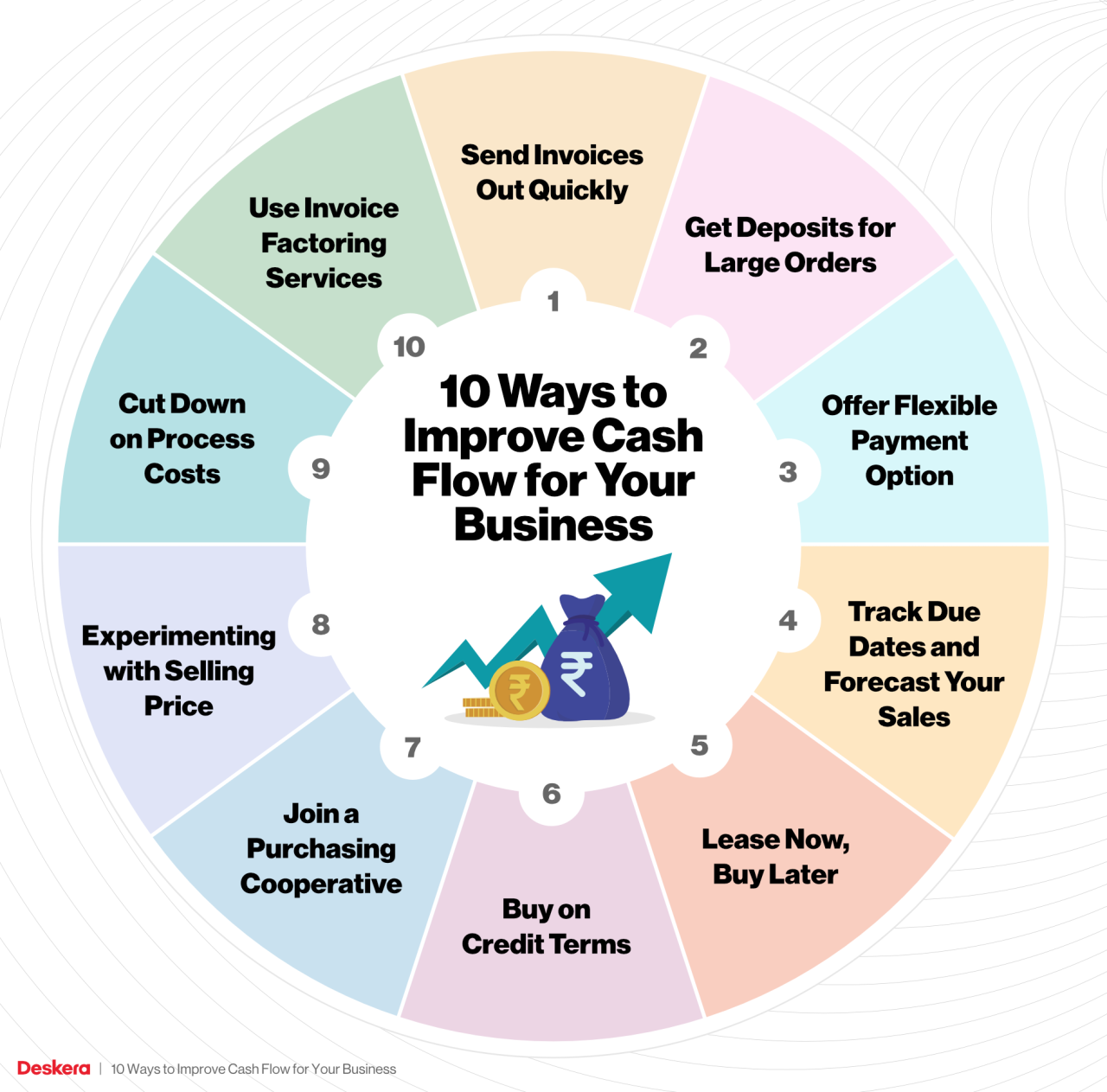 Cash flow management
