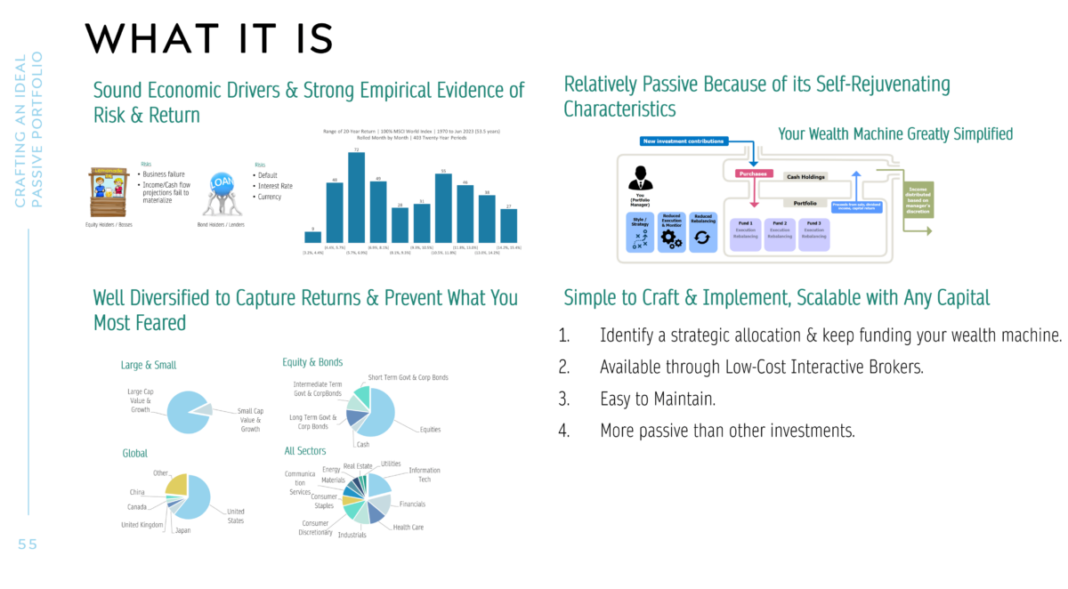 Investment strategies