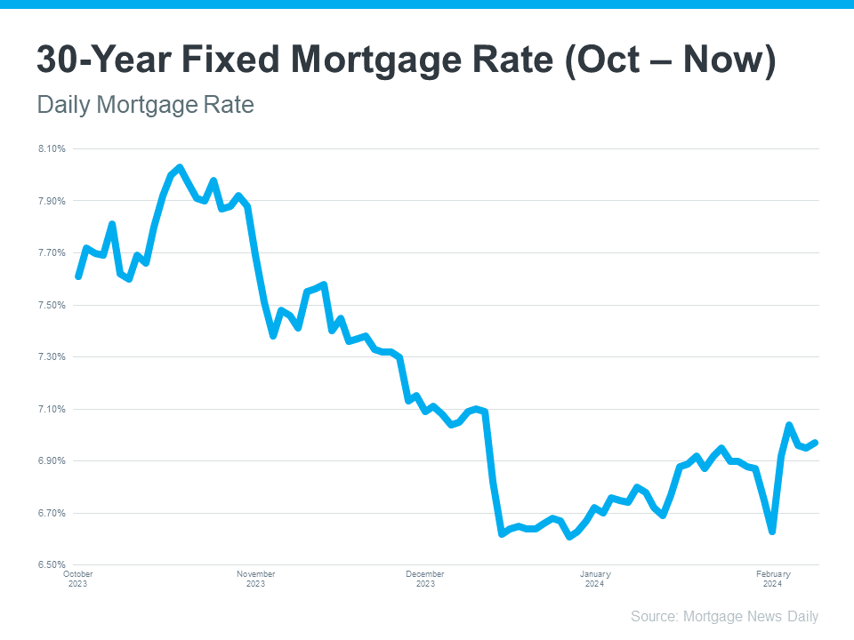What’s Really Happening with Mortgage Rates? - National Realty Centers ... Mortgage rates