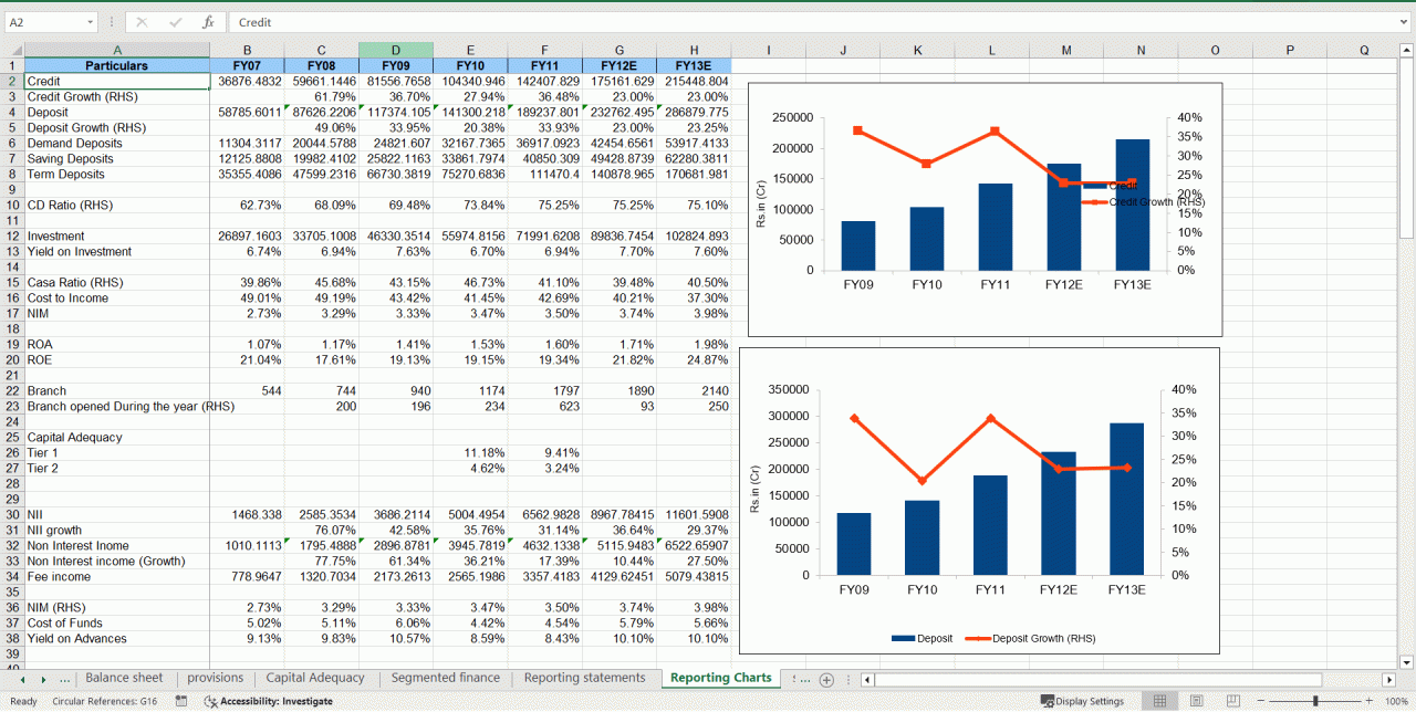 Financial modeling