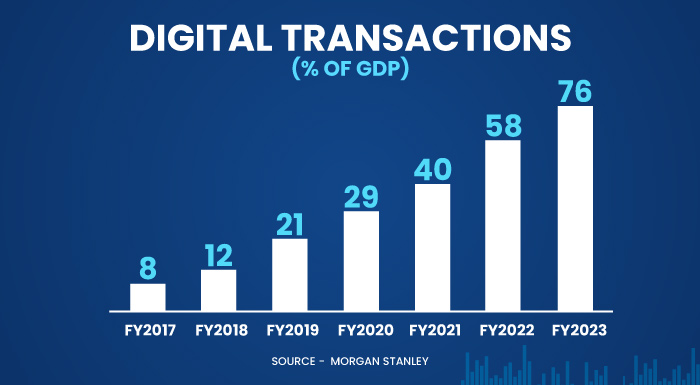 Unleashing the Power of UPI: Revolutionizing Digital Payments in India Digital payments