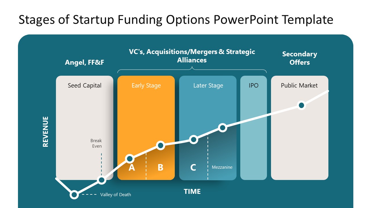 Stages of Startup Funding Options PowerPoint Template Startup funding