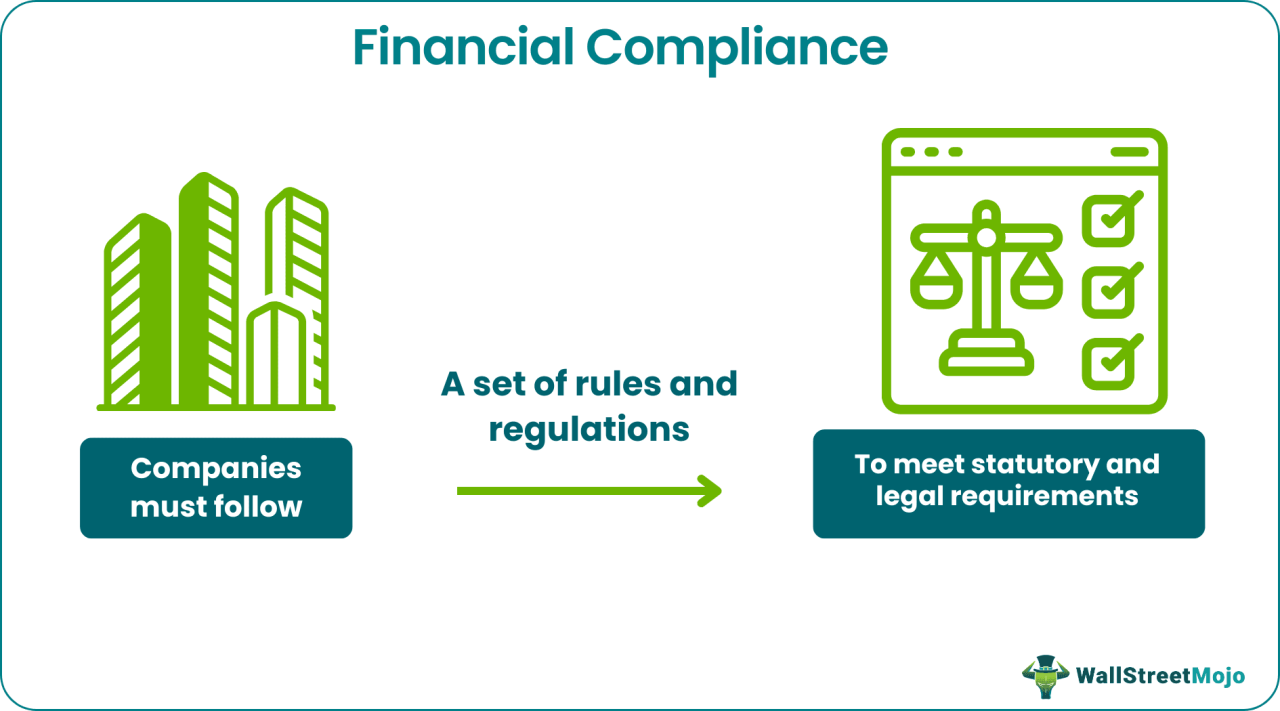 Financial compliance