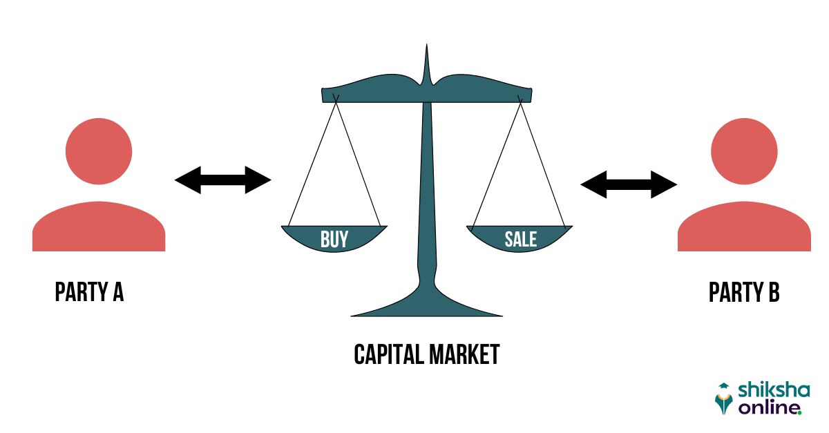 Capital markets