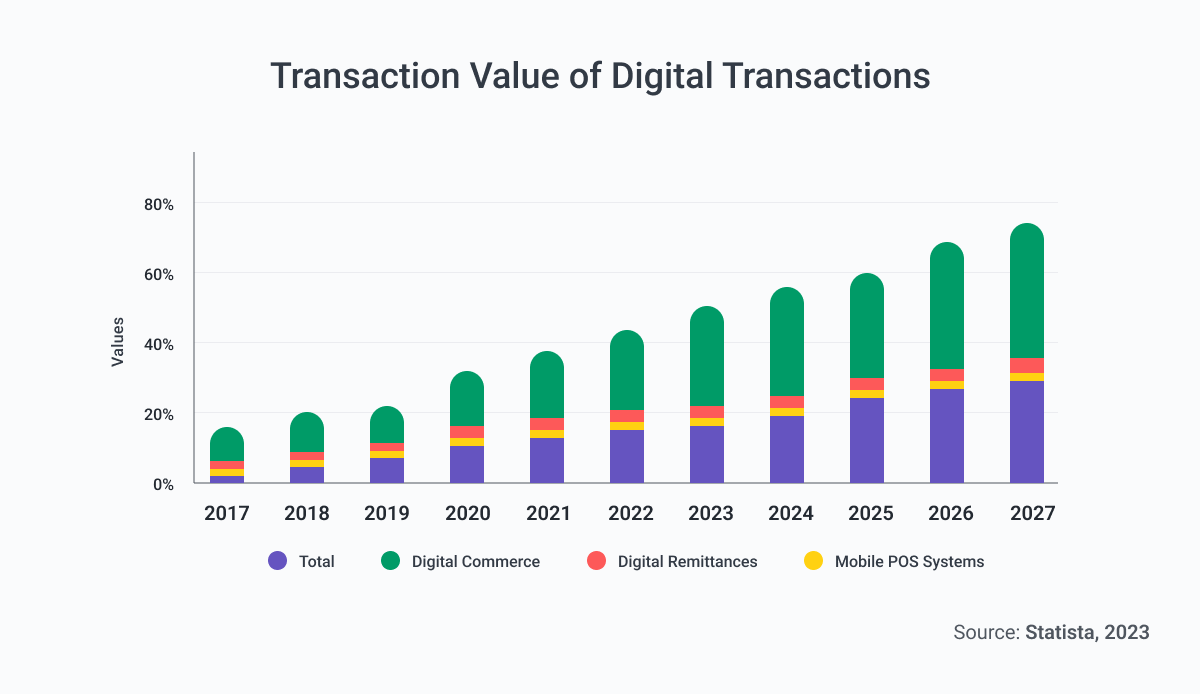 Cross border payments