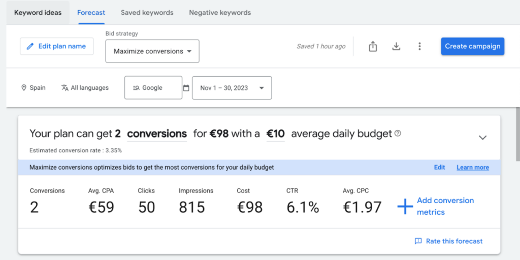 Finance ppc keywords