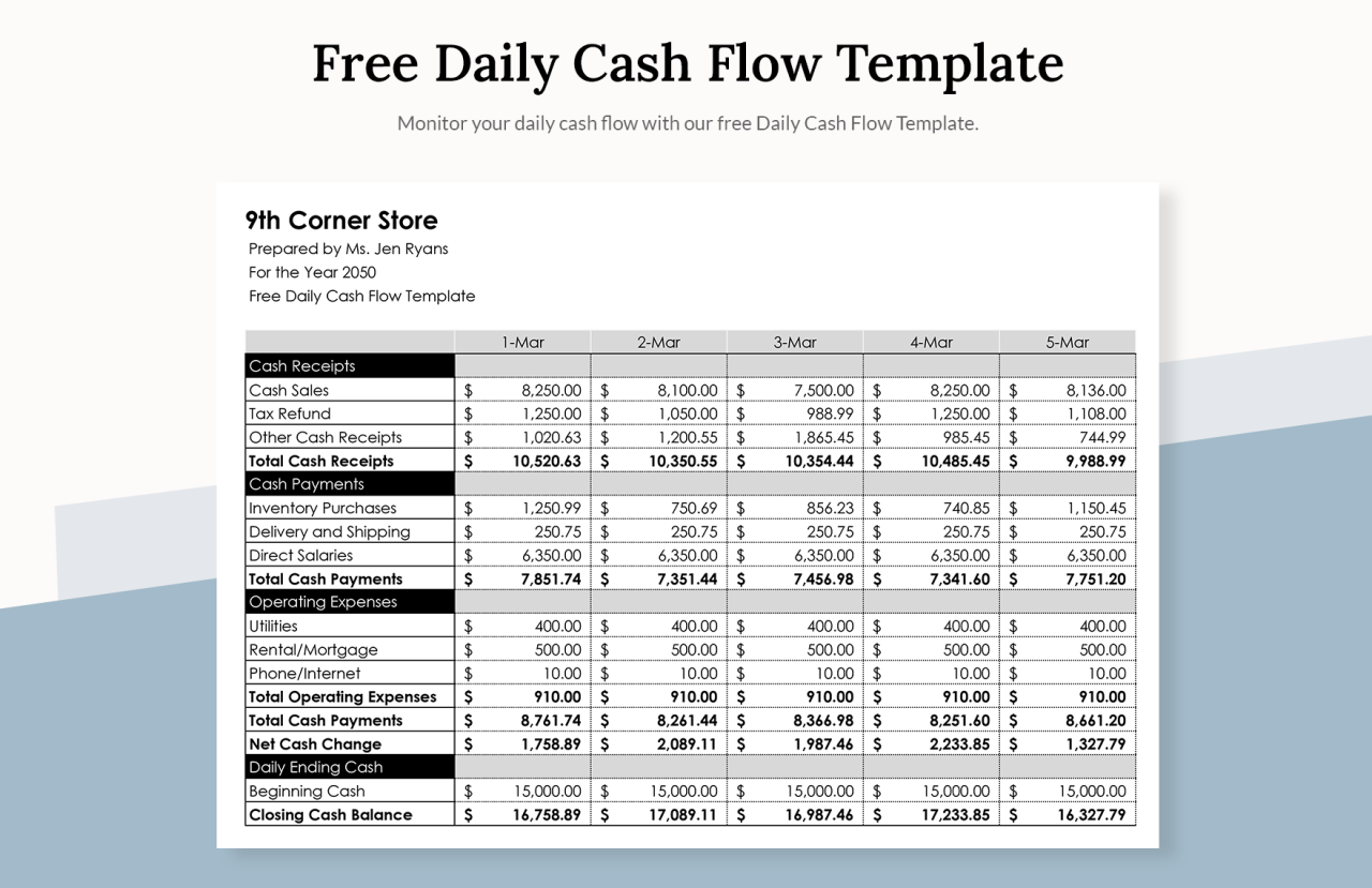 Cash flow management