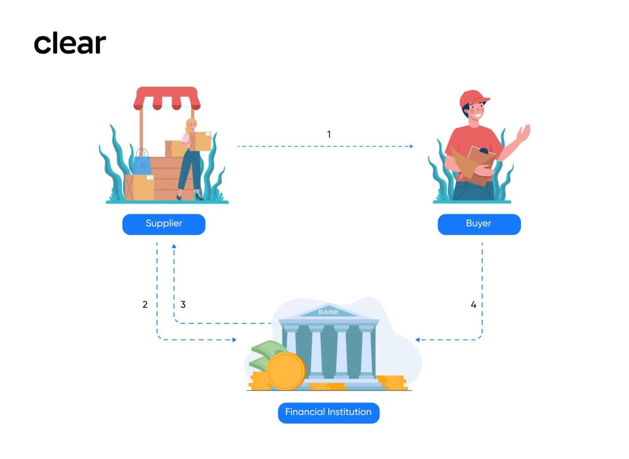 Invoice Financing: Everything You Need to Know Invoice financing