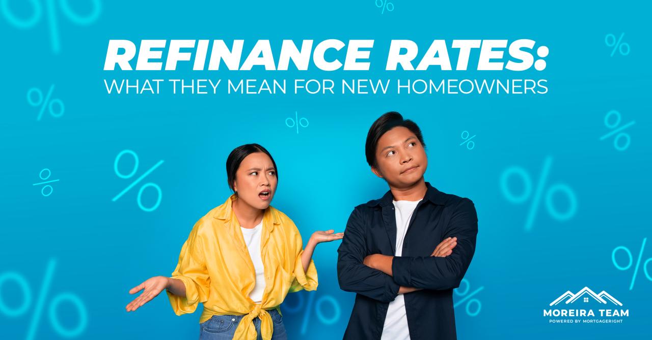 Refinance mortgage rates