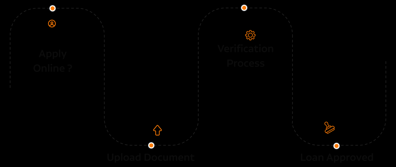 Business loan approval