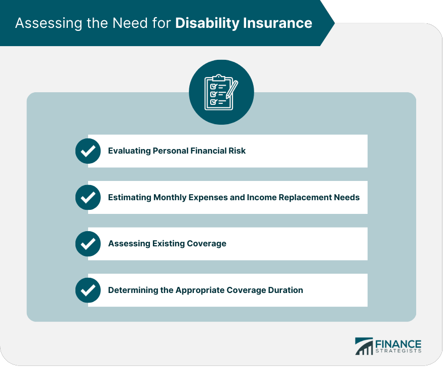 Disability Insurance Planning | Meaning, Policy Types, How To's Disability insurance