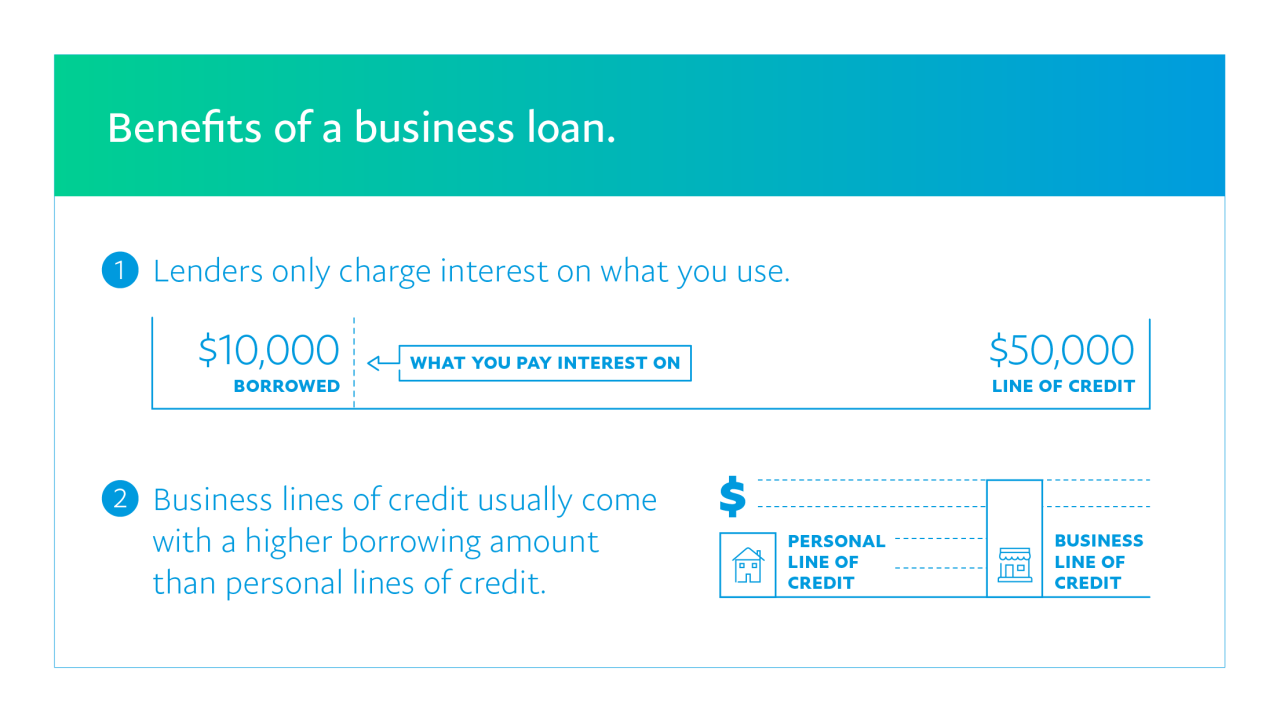 Business line of credit