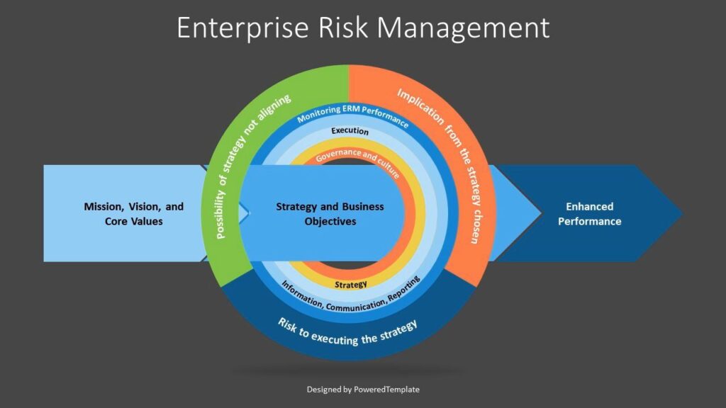 Enterprise risk management