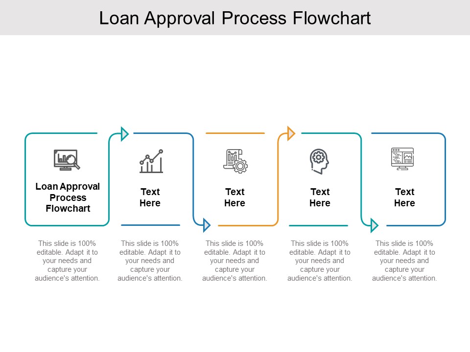 Loan Approval Process Flowchart Ppt Powerpoint Presentations Business loan approval