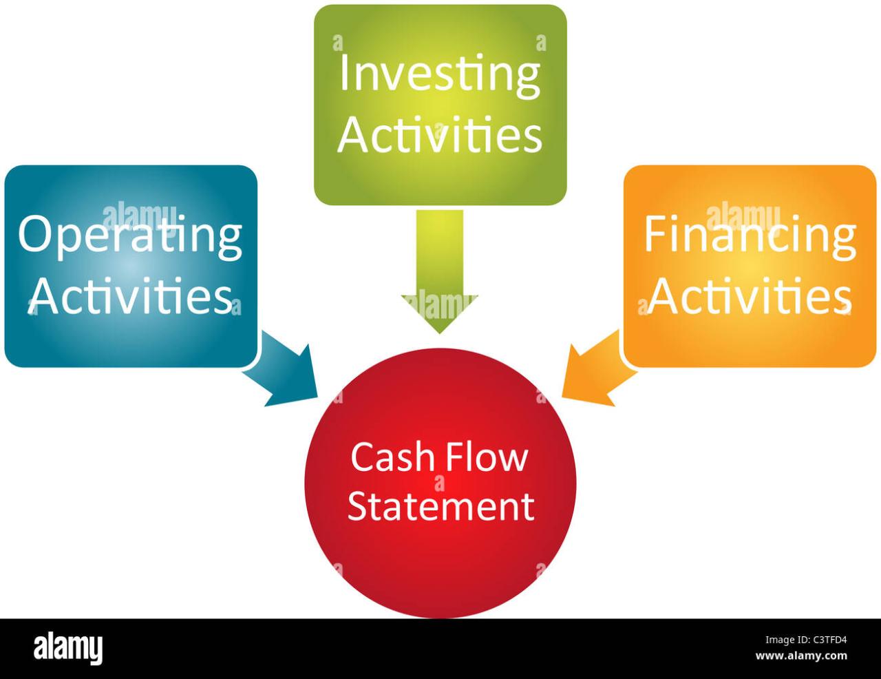 Cash flow management