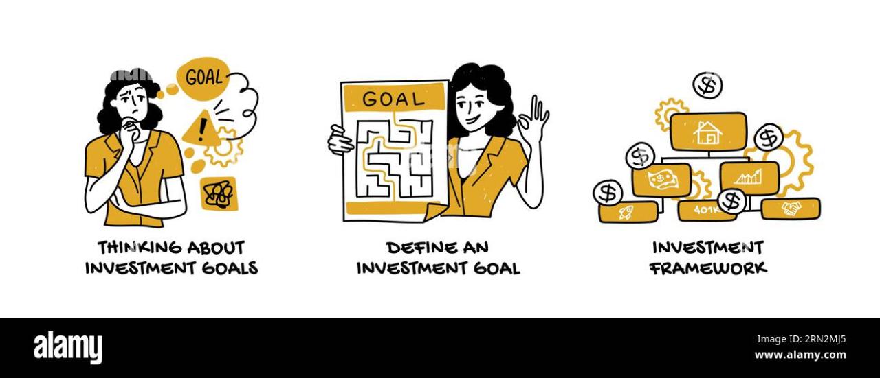 Global investment strategy