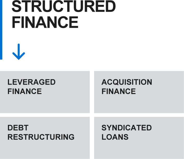 Structured finance