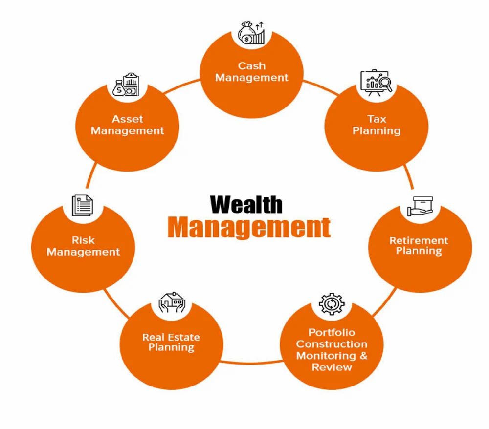 Wealth Management Company - Gray Design Group Wealth management services