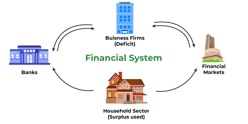 Financial Freedom