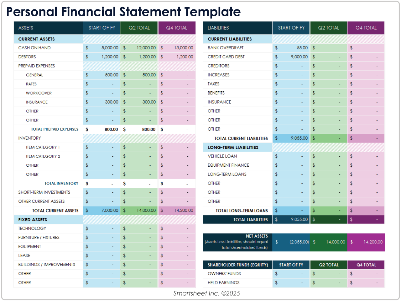 What Is Personal Finance - Learn Finance